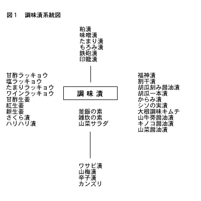 工程図